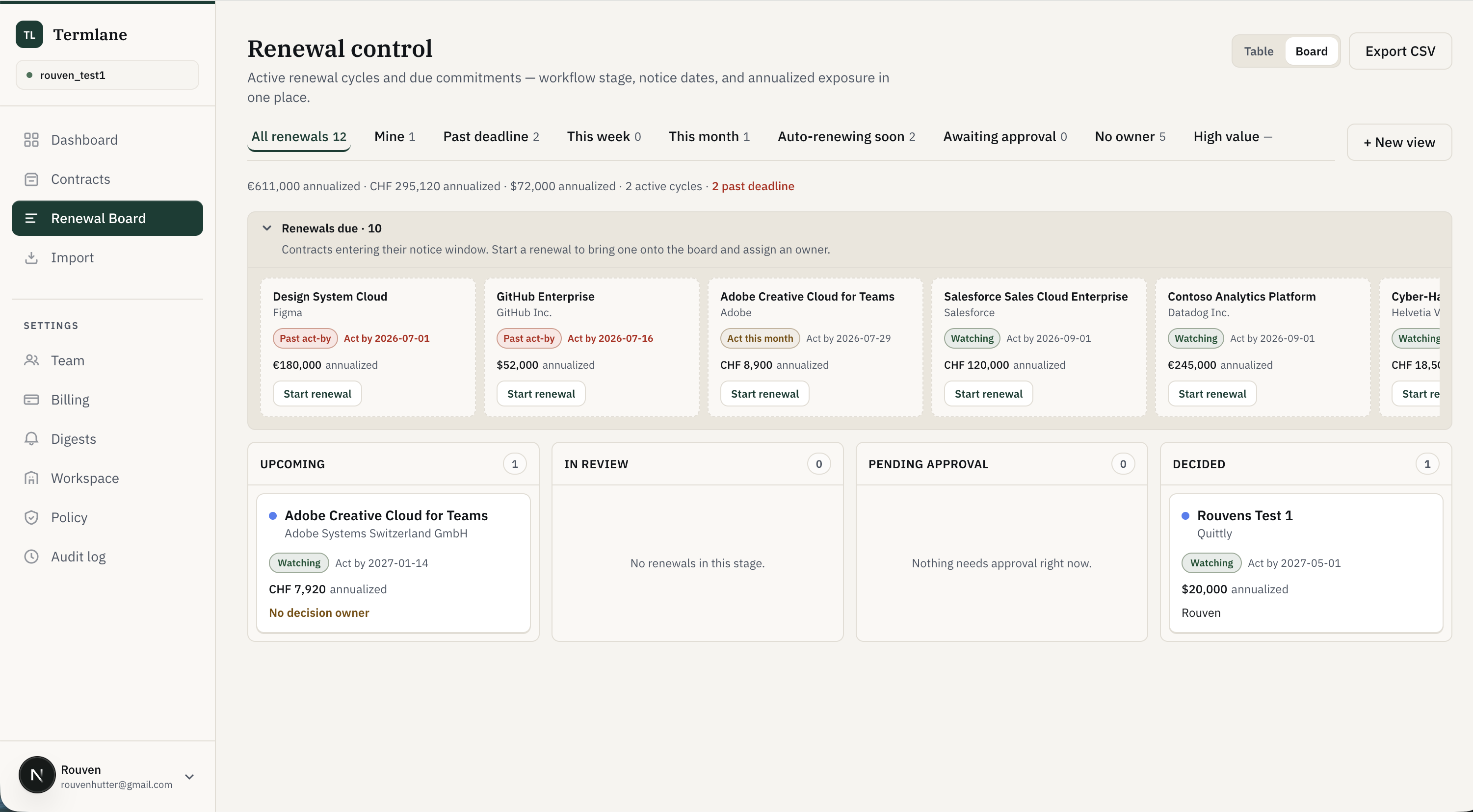 Termlane Renewal Board — cycles and due contracts ranked by urgency